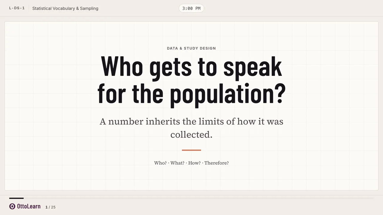 The opening slide of a classroom deck for the first lesson: the question “Who gets to speak for the population?” in large type, the line “A number inherits the limits of how it was collected”, the lesson name and a clock at the top, and a counter reading 1 of 25 at the bottom.